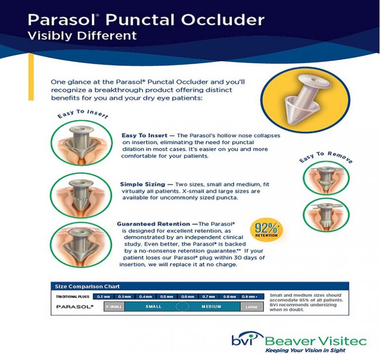How Much Are Plugs For Dry Eyes at Jay Packard blog